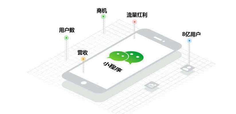 小程序開發(fā)公司哪家好？