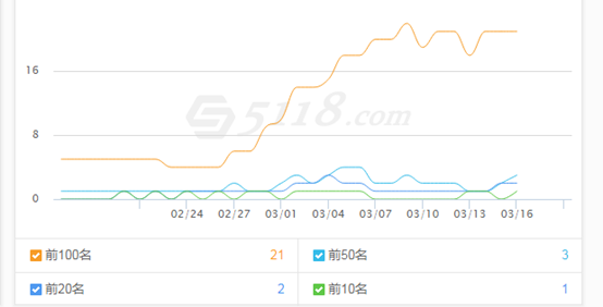 中聯科技電商網站SEP推廣方案